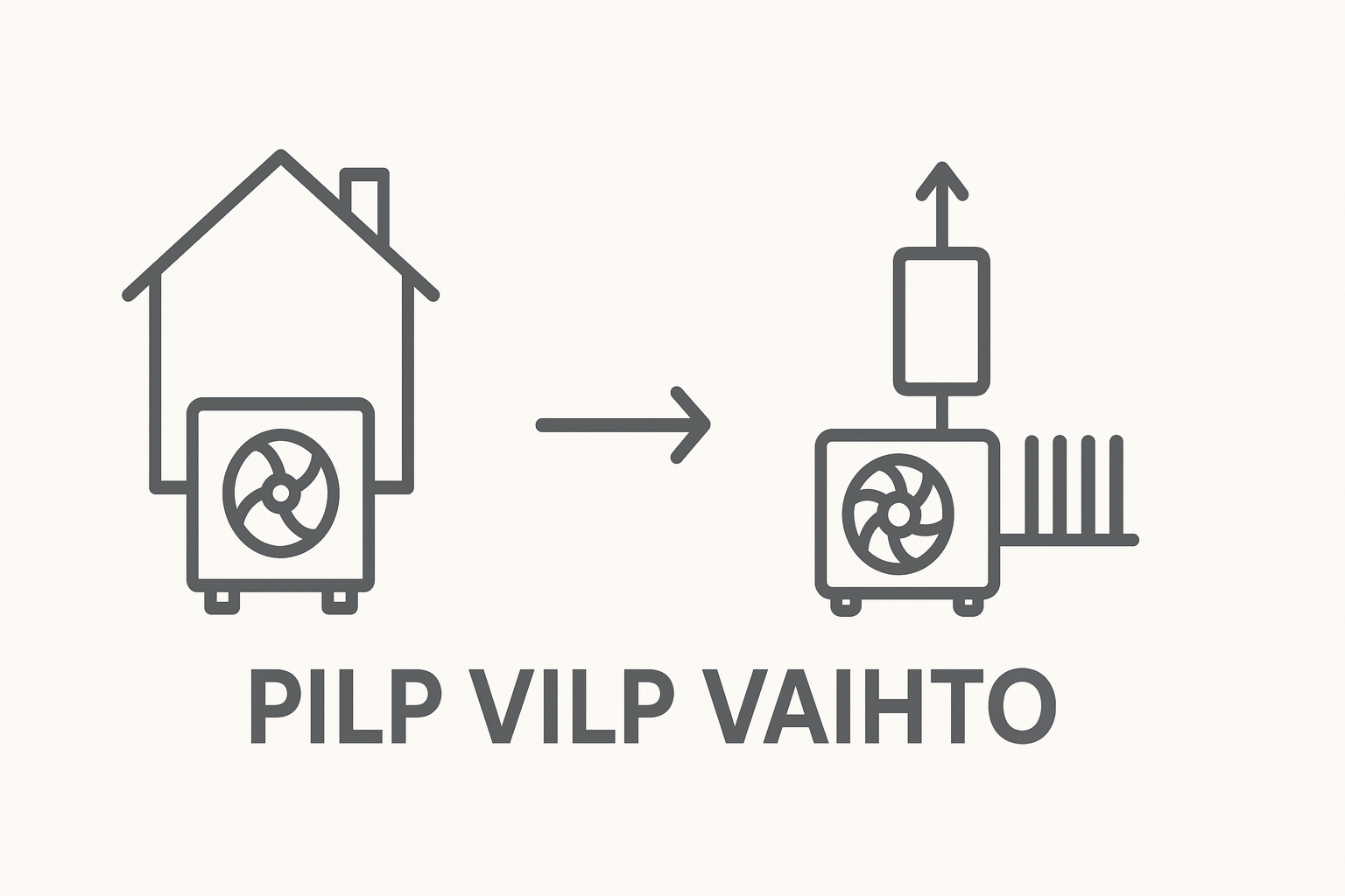 Kaavio poistoilmalämpöpumpun vaihdosta vesi-ilmalämpöpumppuun ja ilmanvaihtoon